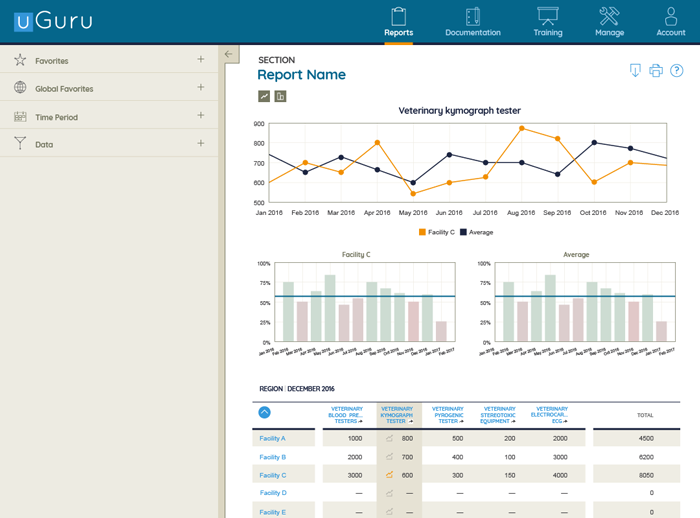 uGuru | Design by David Delmar